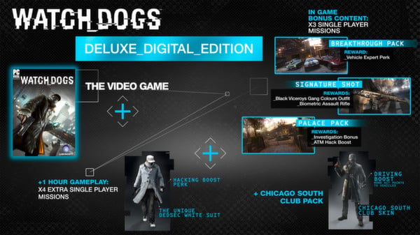 Watch Dogs AnkerGames